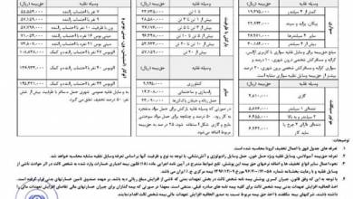 نرخ بیمه شخص ثالث خودروها در سال ۱۴۰۰ چقدر است؟