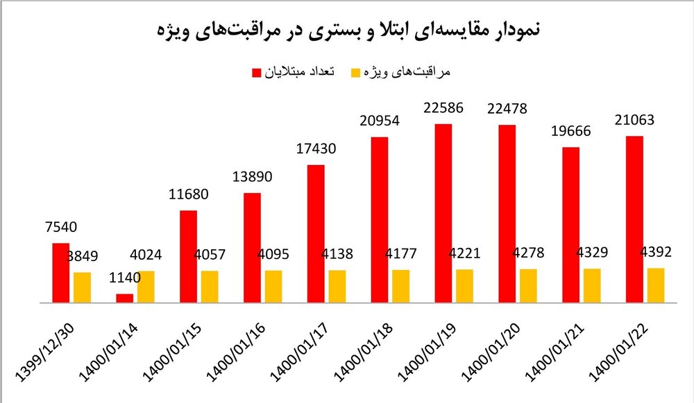 آخرین اخبار تاج در ایران / Crown Crush چهره شهرها را کاهش می دهد / یادمان های نوروزی ریشه دار در ریه های مردم + جدول و نقشه   