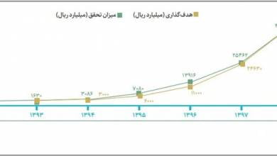 تایید لوگوی "نانو نماد" حاصل ۱۰ سال پیگیری ستاد نانو در سازمان استاندارد/آغاز برچسب‌زنی محصولات