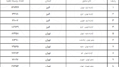 آخرین وضعیت ترافیک جاده ای کشور