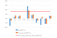 بررسی تاثیر معاملات بر بازار سرمایه