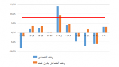 بررسی تاثیر معاملات بر بازار سرمایه