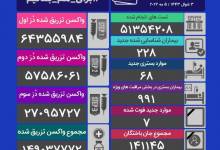 آمار تاج در ایران