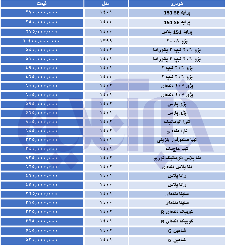 ریزش قیمت‌ها در بازار خودرو/ جدول قیمت‌ها