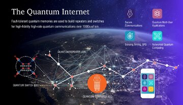 quantum-internet-.jpg