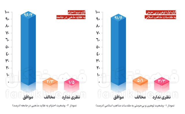 جامعه ایران درباره فلسطین چطور فکر می‌کند؟ + آمار