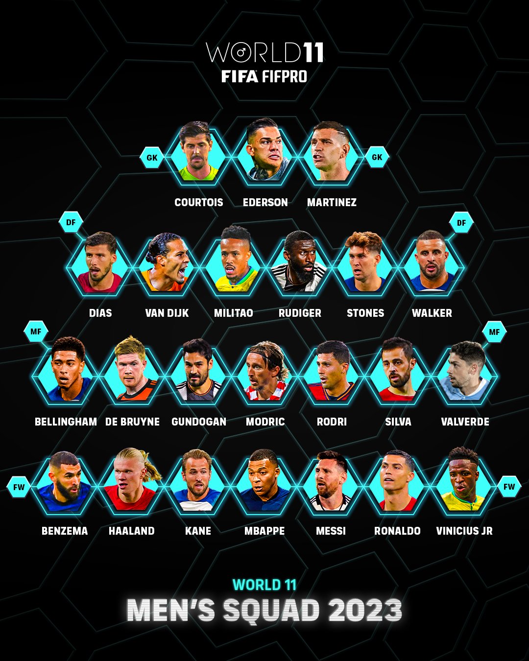 عکس| مسی و رونالدو همچنان در لیست نامزدهای بهترین تیم فیفا 2023