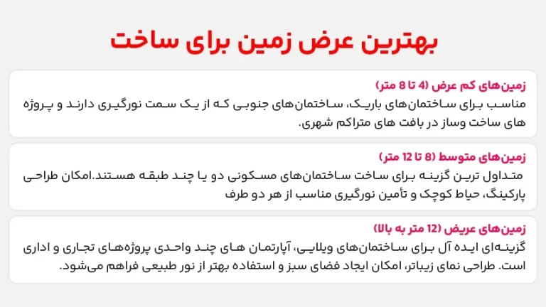 بهترین عرض زمین برای ساخت