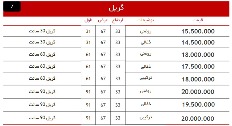 لیست قیمت گریل صنعتی نوبل