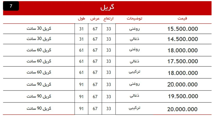 لیست قیمت گریل صنعتی نوبل