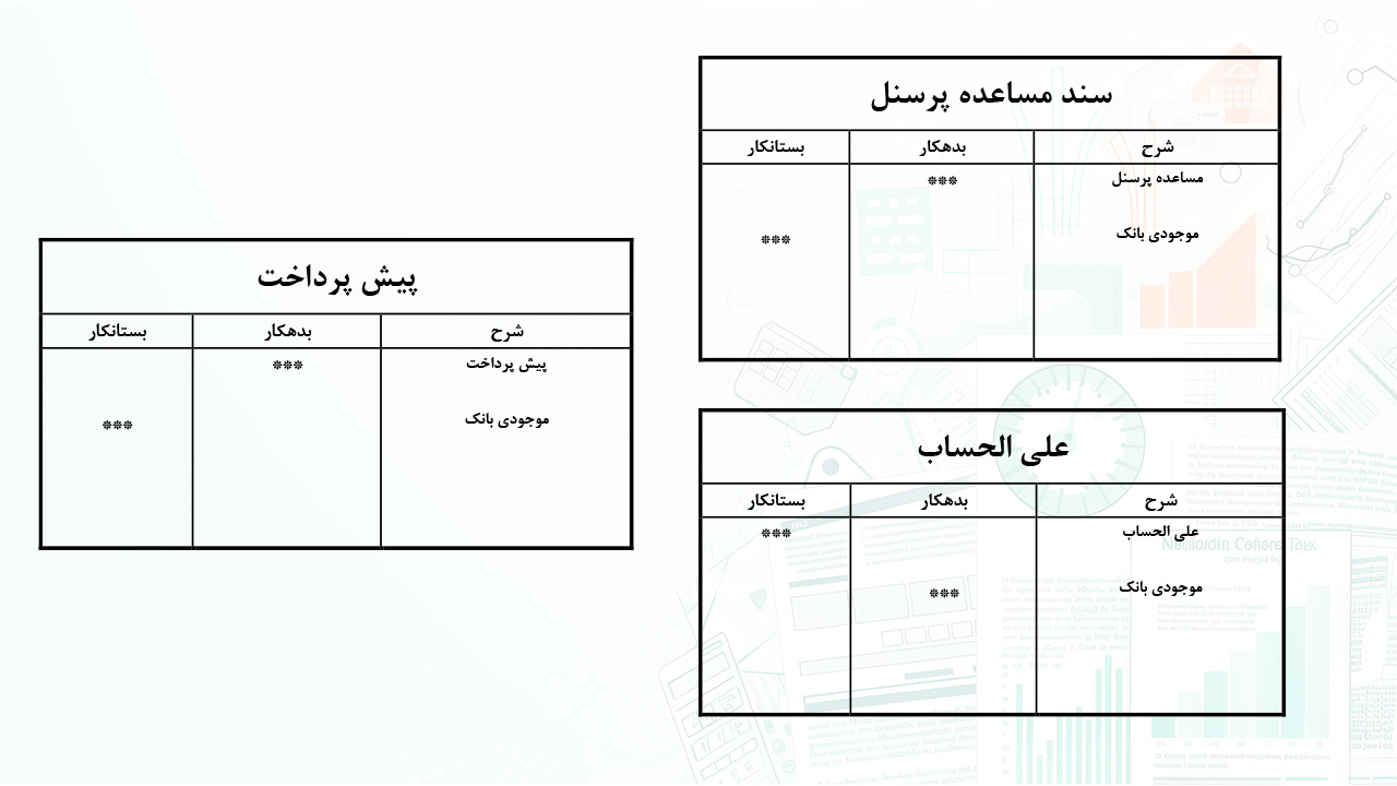 نمونه فرم مساعده، علی الحساب و پیش پرداخت