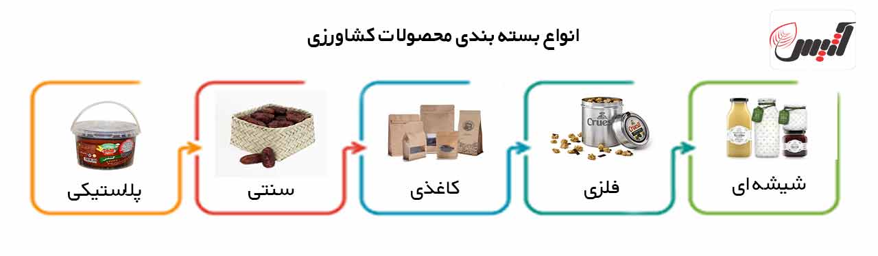 انواع بسته بندی محصولات کشاورزی