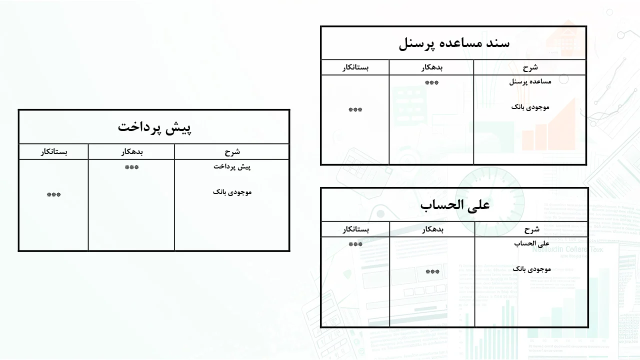 نمونه فرم مساعده، علی الحساب و پیش پرداخت