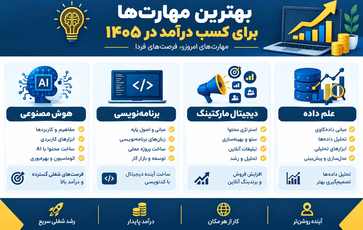 بهترین مهارت های کسب و کار پولساز