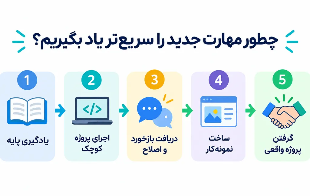 چطور مهارت جدید را سریع تر یاد بگیریم؟