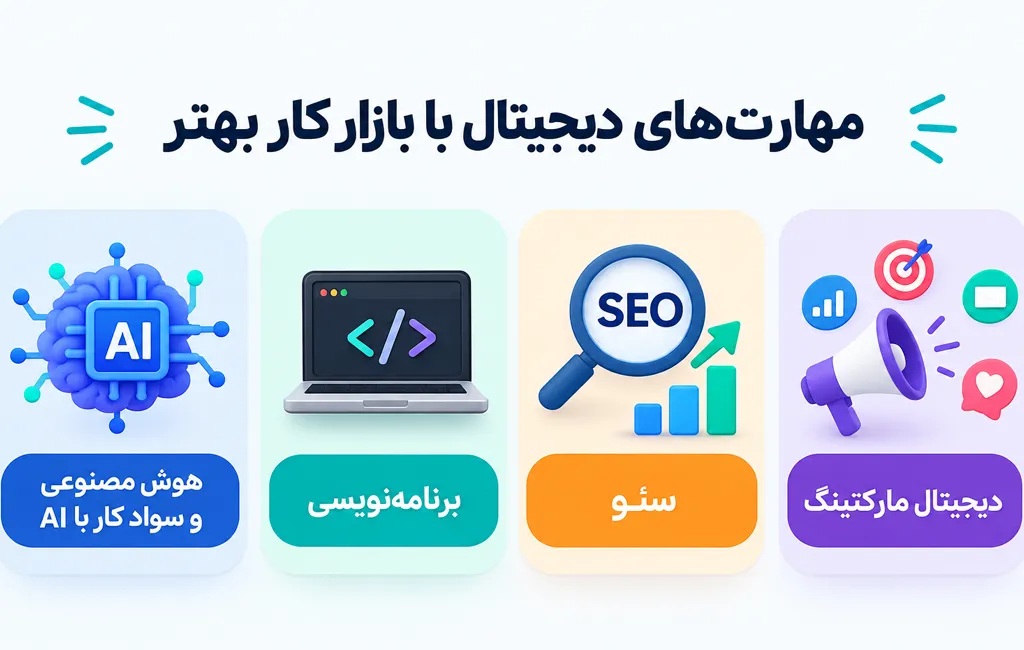 مهارت های دیجیتال با بازار کار بهتر